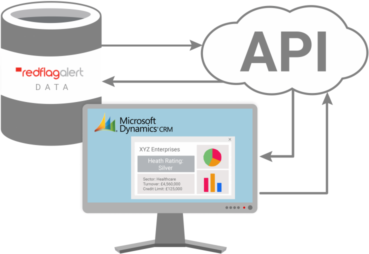 Red Flag Alert & Microsoft Dynamics Crm - Hubspot Api (900x624), Png Download