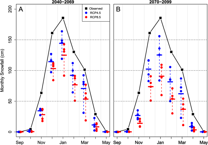 5, But For Monthly Snowfall - Diagram (850x565), Png Download