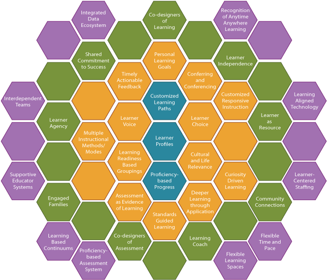 Honeycomb Interactive 092017 Resize=750,580 - Ultimate Acoustics Studiopanel Ua-hx-24 Bronze/braun (792x612), Png Download
