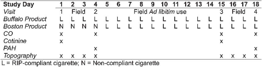 Switching Study Design - Number (850x219), Png Download