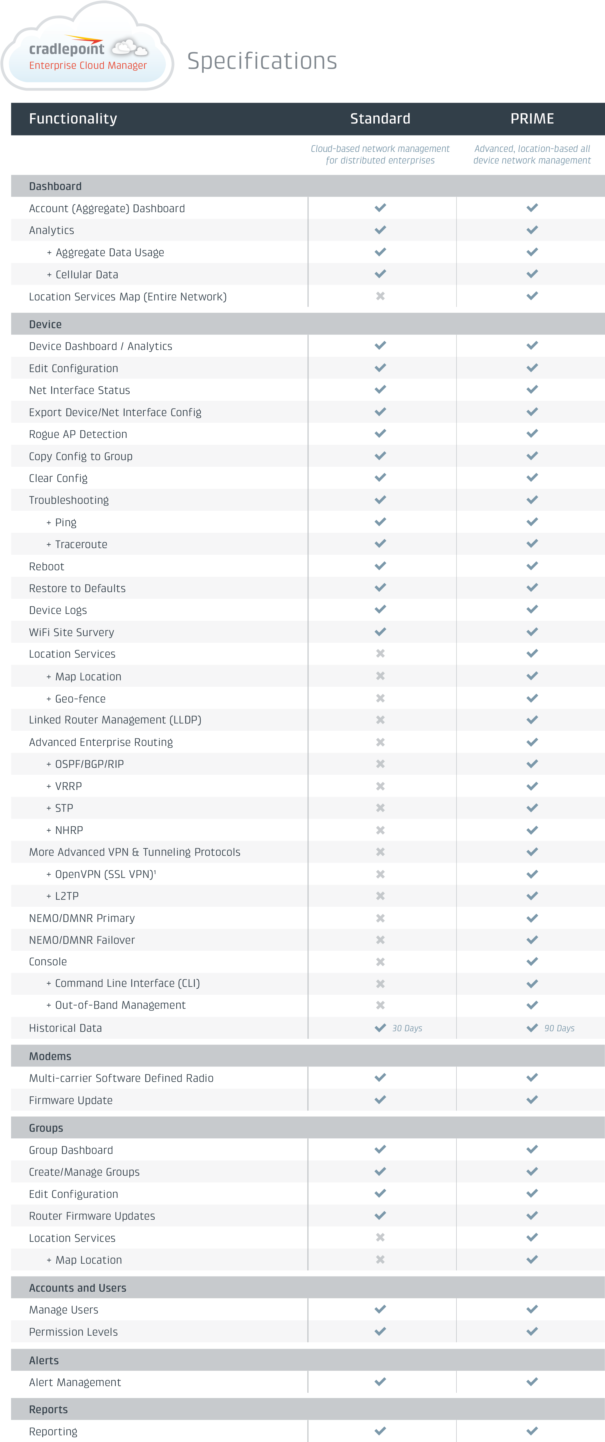 Ecm Comparison Matrix - Bootstrap (2076x4966), Png Download