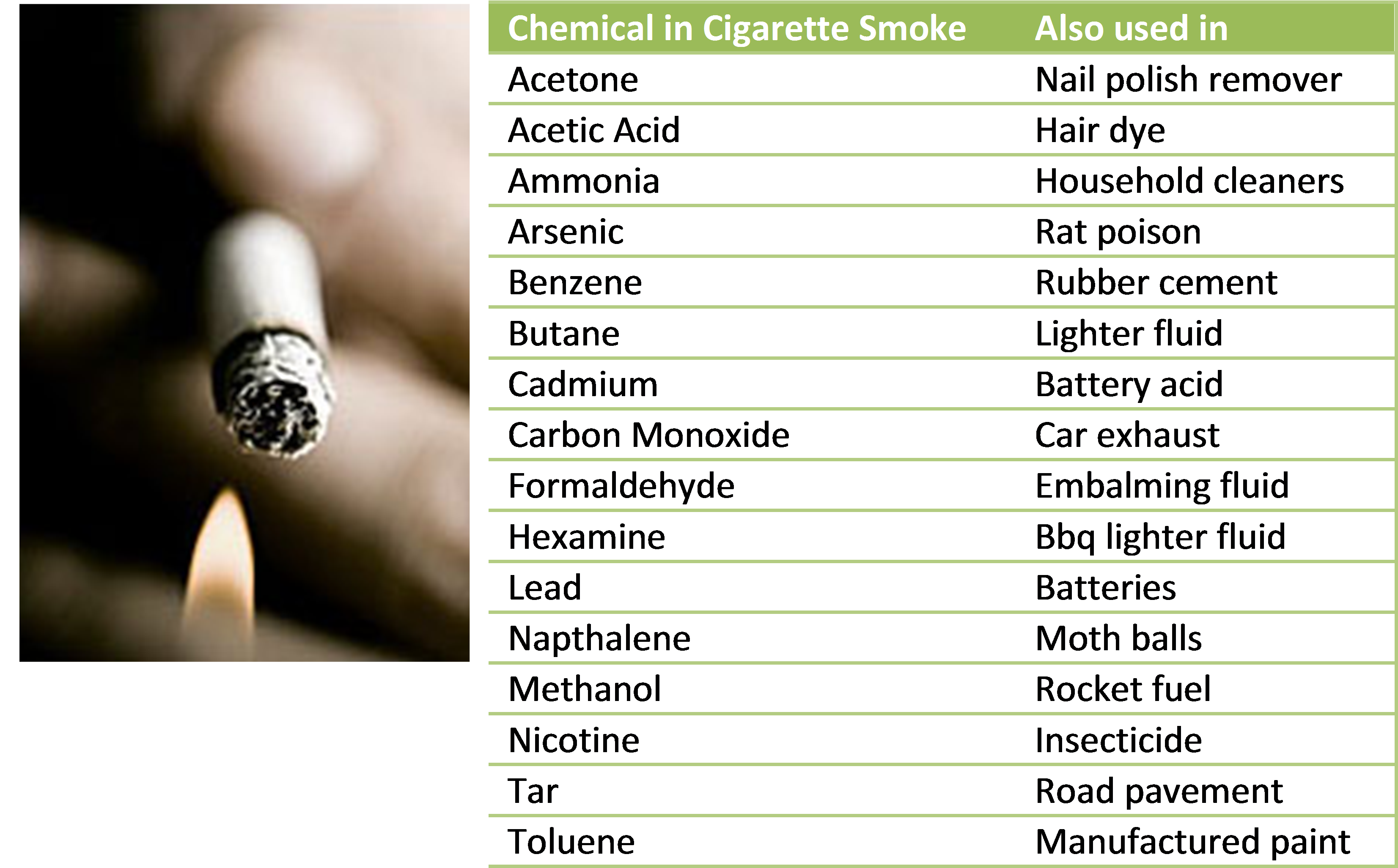 Do You Know What You Are Being Exposed To When You - Chemicals In Cigarettes (4000x2268), Png Download