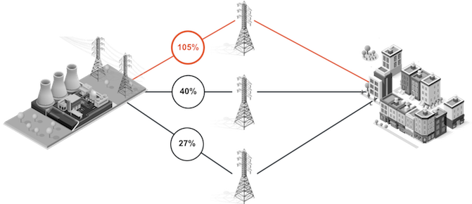 1 - Diagram (700x289), Png Download