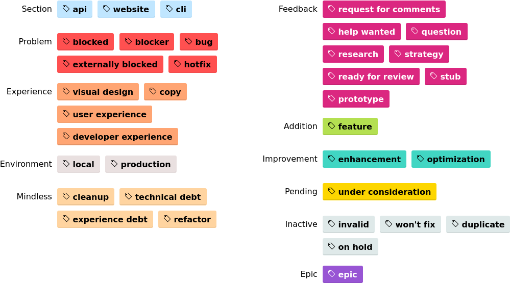 Issue Label Style Guide - Colorfulness (1044x609), Png Download