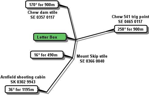 Diagram (496x319), Png Download