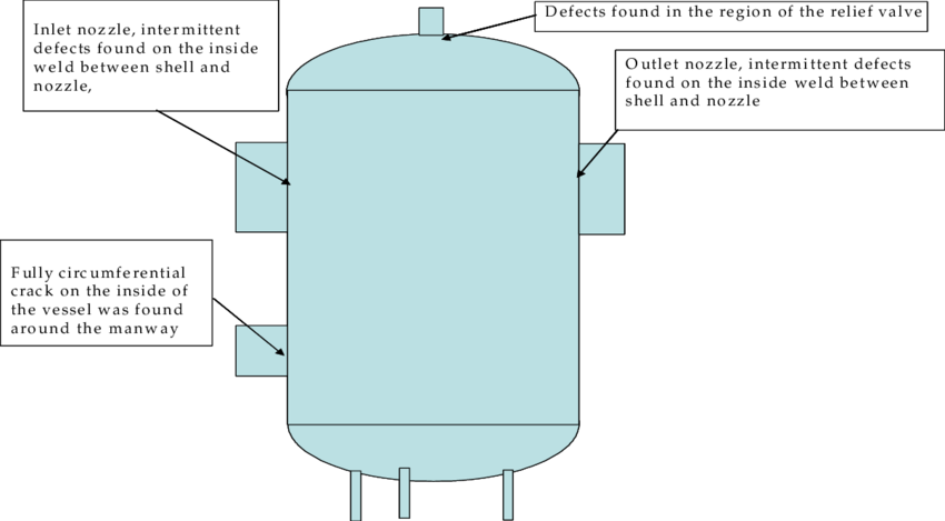 Llustration Of Cracking Distribution Of Steam Purifier - Science (850x469), Png Download