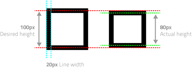 Issues With The Way A Stroke Is Performed In Canvas - Canvas Element (620x220), Png Download