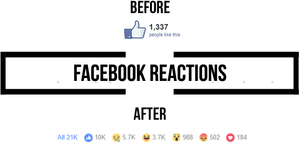 Facebook Instead Of One Single Button 'like', Implemented - Hk Aranäs (668x350), Png Download