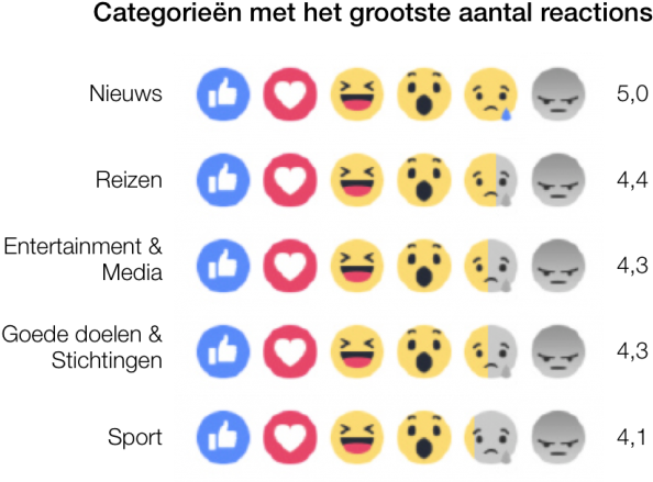 Op Dit Moment Hebben De Nieuwe Reactions Nog Geen Impact - Circle (768x450), Png Download