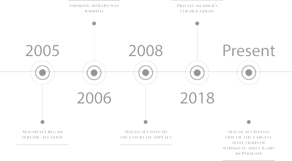 The Early 2000s Were A Tough Time For Phoenician Cigar (1000x551), Png Download