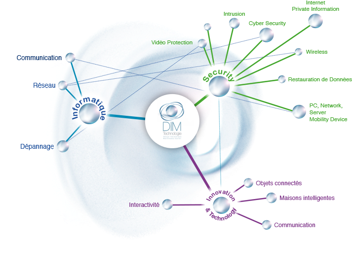 L'histoire De Notre Société - Circle (900x573), Png Download