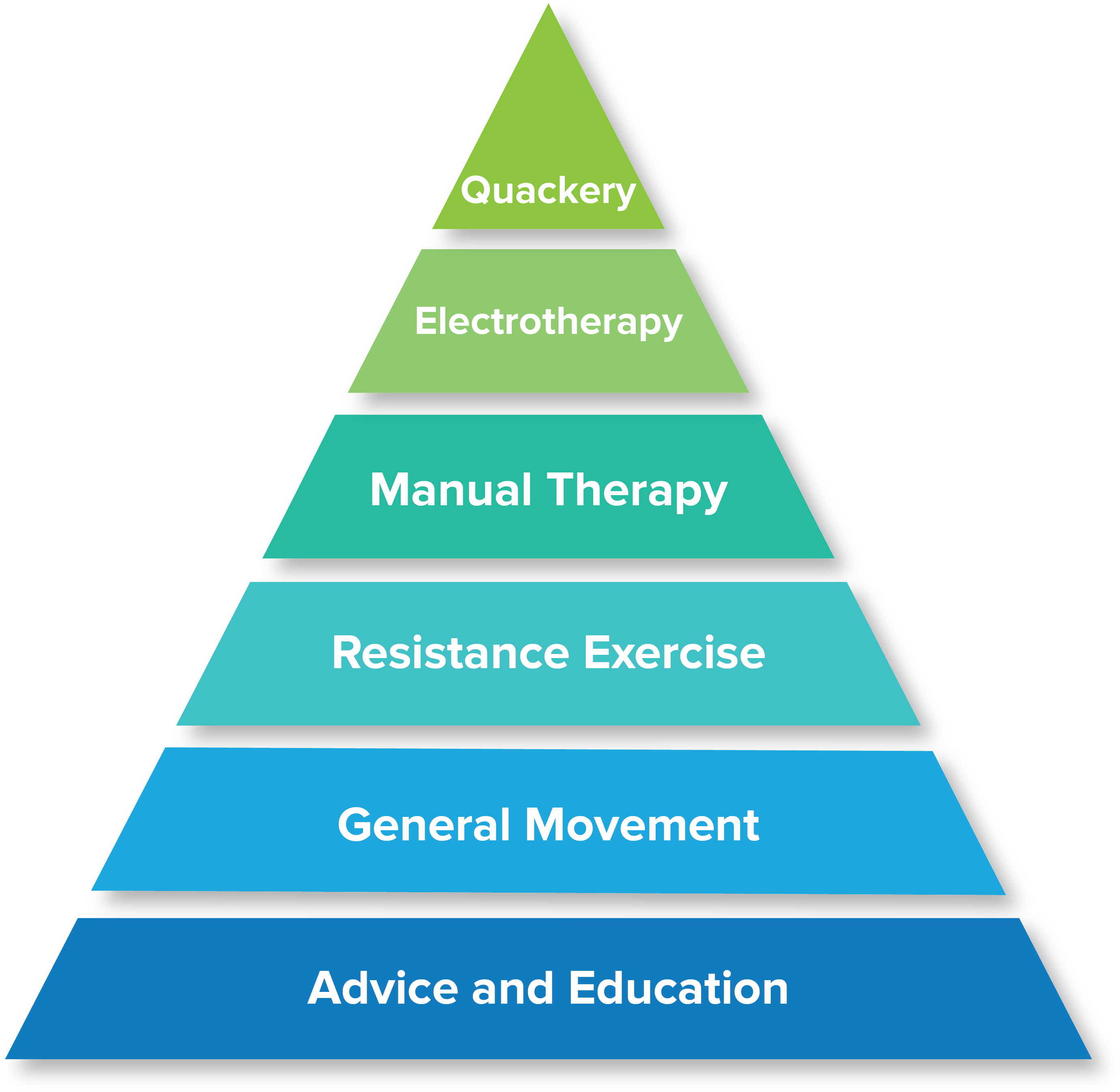 Traingle Pyra201 - Maslow's Pyramid Wifi (3018x3159), Png Download