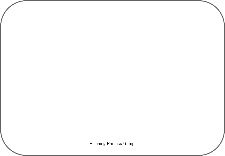 Initiating Process Group Rounded Rectangle - Parallel (732x508), Png Download