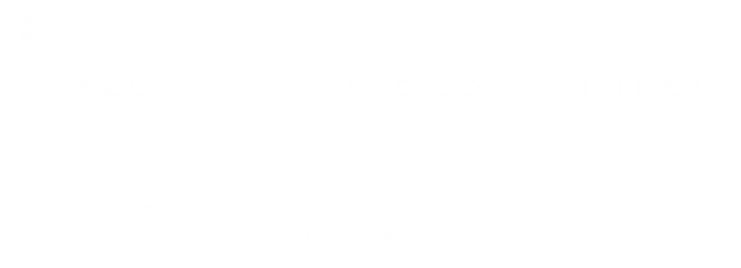 Swiss World Record Infography - Accor Hotels White Logo (1140x447), Png Download