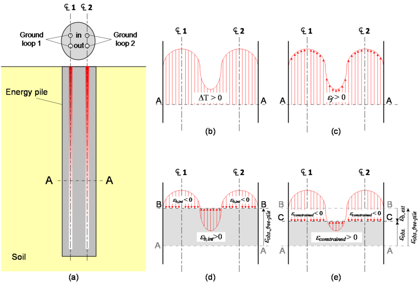 Two Domains Controlling The Thermo Mechanical Behavior - Diagram (850x578), Png Download