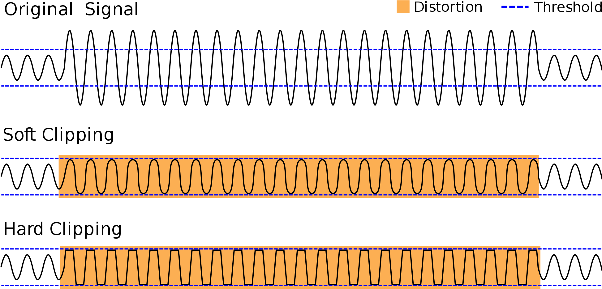 Open - Limiter Vs Clipper (2000x989), Png Download