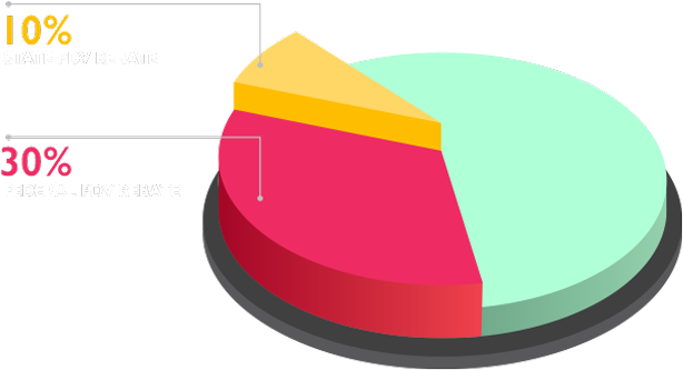 Queensland Premier, Annastacia Palaszczuk, Announced - Diagram (1200x421), Png Download