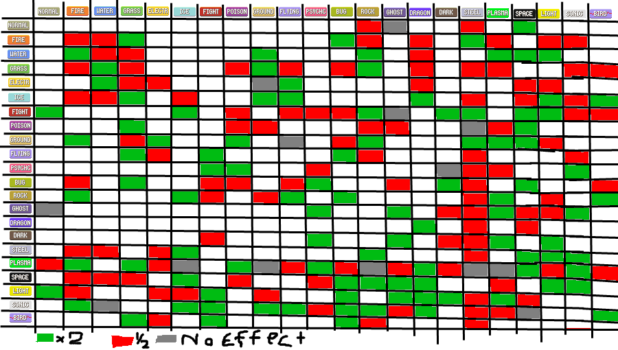 Pokemon Togekiss Weakness Chart - Visual Arts (900x510), Png Download