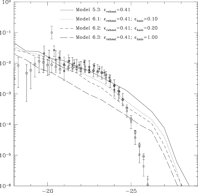 These Models Illustrate The Effect Of Energy Injection - Diagram (679x661), Png Download
