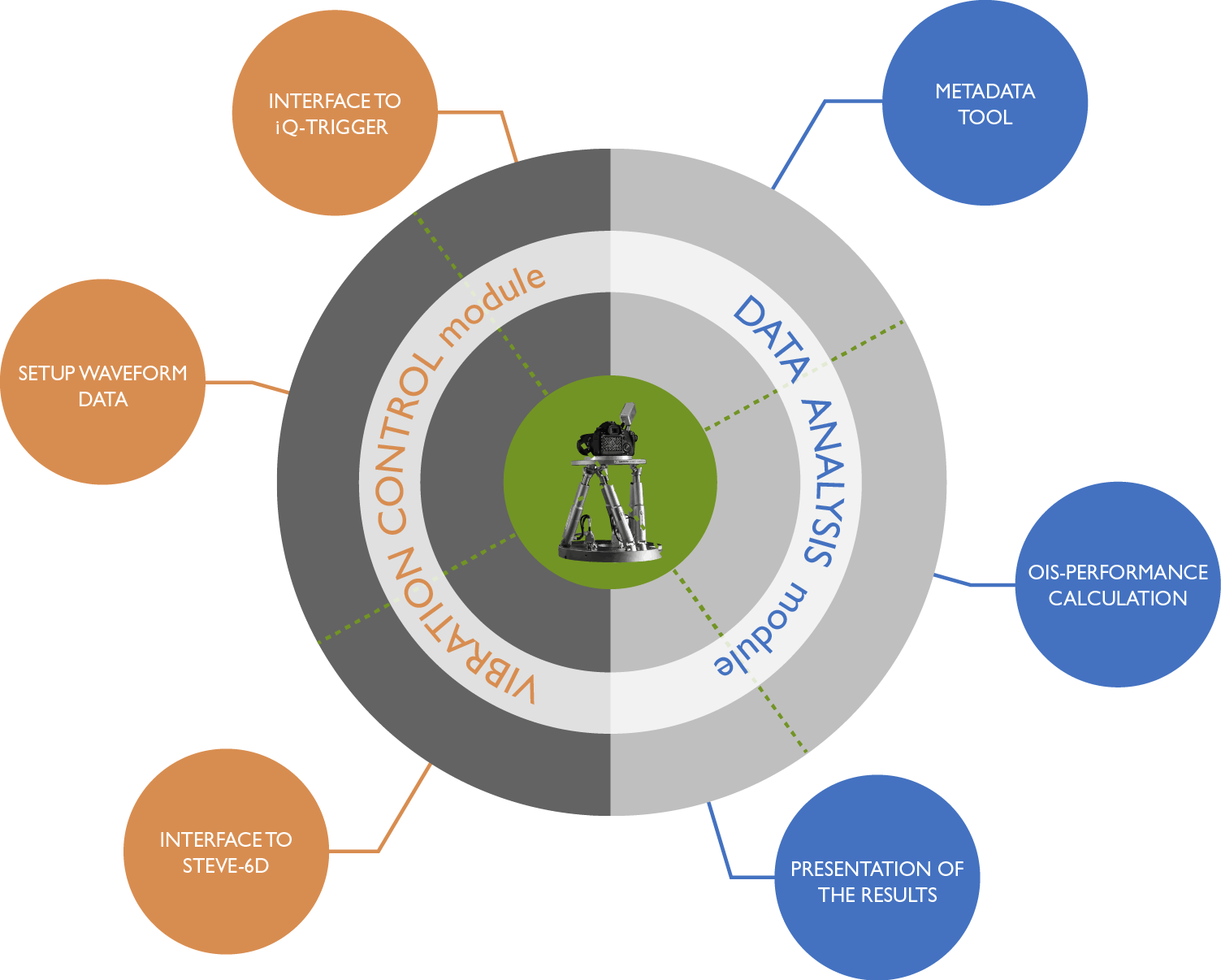 Steve 6d Modules Grafik 2 S - Circle (1503x1206), Png Download