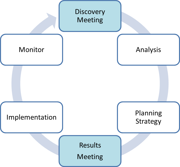My Aim Is To Tie Your Goals To Implementation, Leveraging - Responsibility Centre (722x669), Png Download