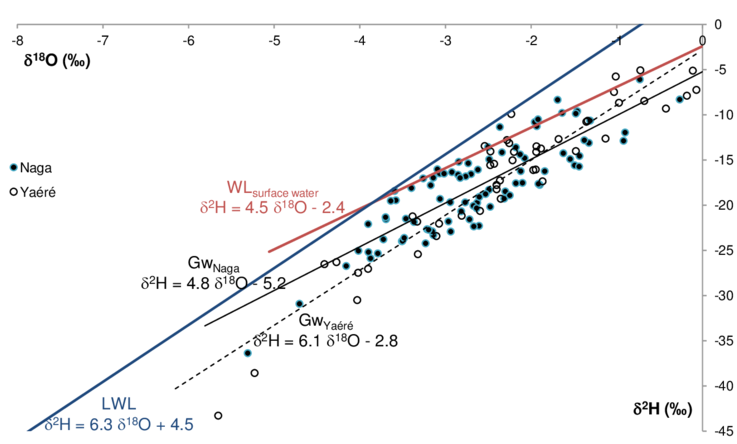 Water Lines For Groundwater In The Yaéré And Naga Plains - Diagram (850x448), Png Download