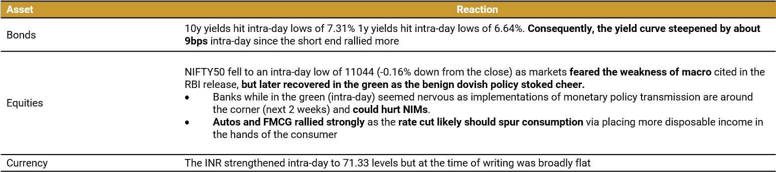 Market Reactions - (1547x351), Png Download