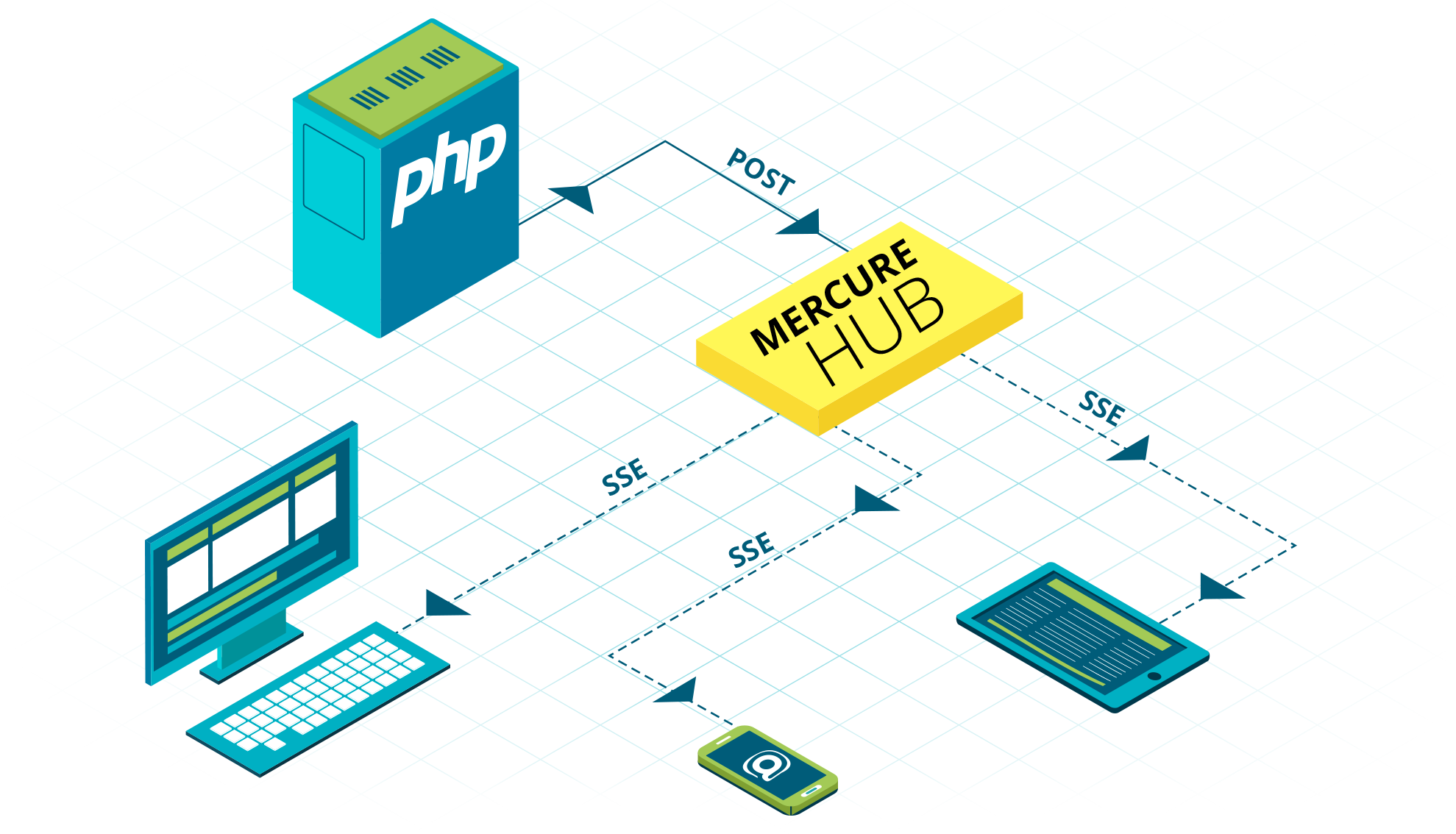 Kévin Dunglas - Diagram (1979x1134), Png Download