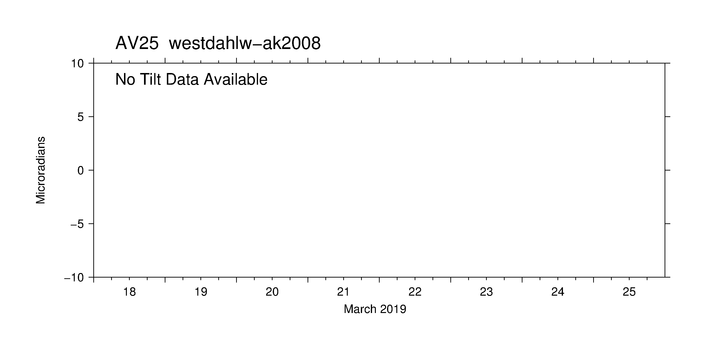 7 Day Raw - Plot (2966x1480), Png Download
