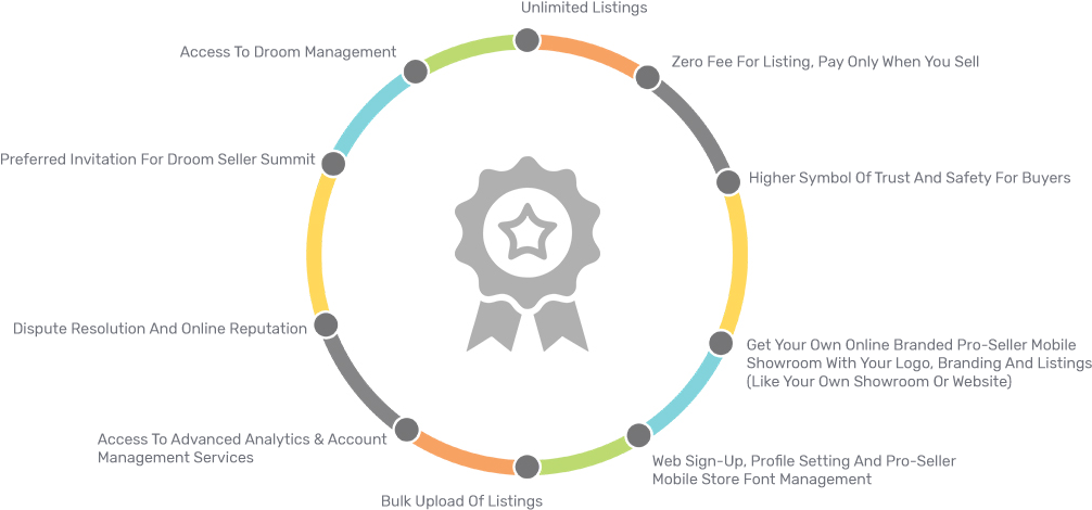 Benefits For Pro-seller - Circle (1178x556), Png Download