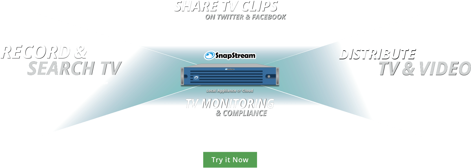 The Dvr For Business, Share Tv Clips On Twitter & Facebook, - Diagram (1633x586), Png Download
