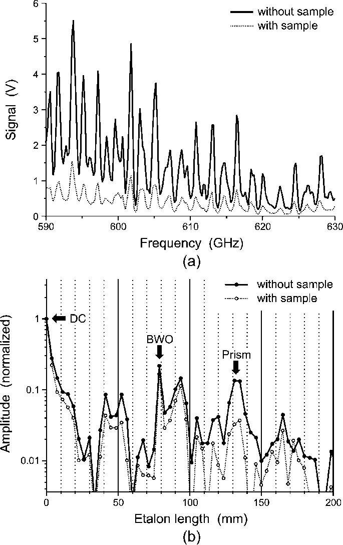 The Effect Of A Liquid On The Evanescent Wave - Diagram (685x1088), Png Download