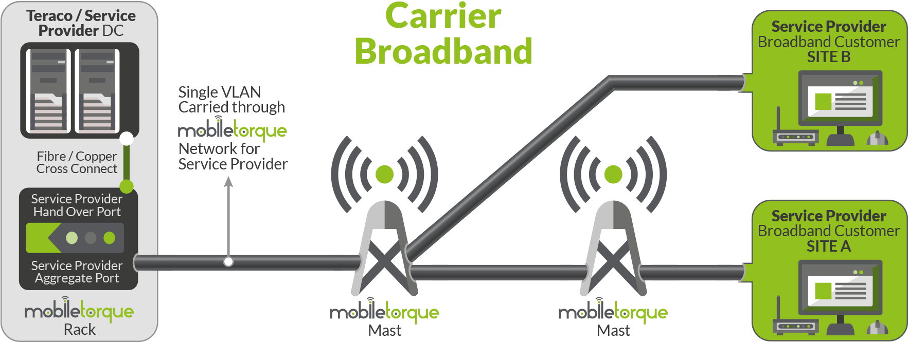 Point To Multipoint Solution - Broadridge Financial Solutions (1920x717), Png Download