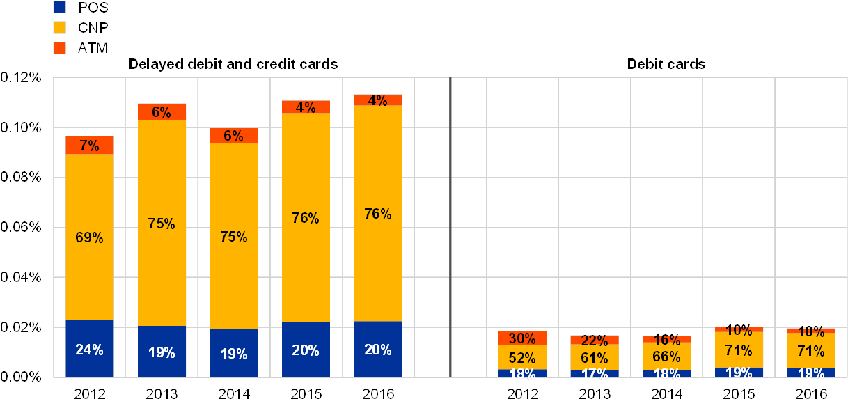 All Reporting Cpss Excluding Cards Issued In France - Diagram (1240x589), Png Download