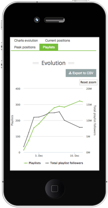 Awesome Image - Google Authenticator Smartphone (986x776), Png Download