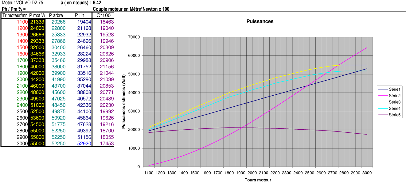 Helice Application Volvo D2 75 Estimation Des Efforts - Diagram (1322x628), Png Download