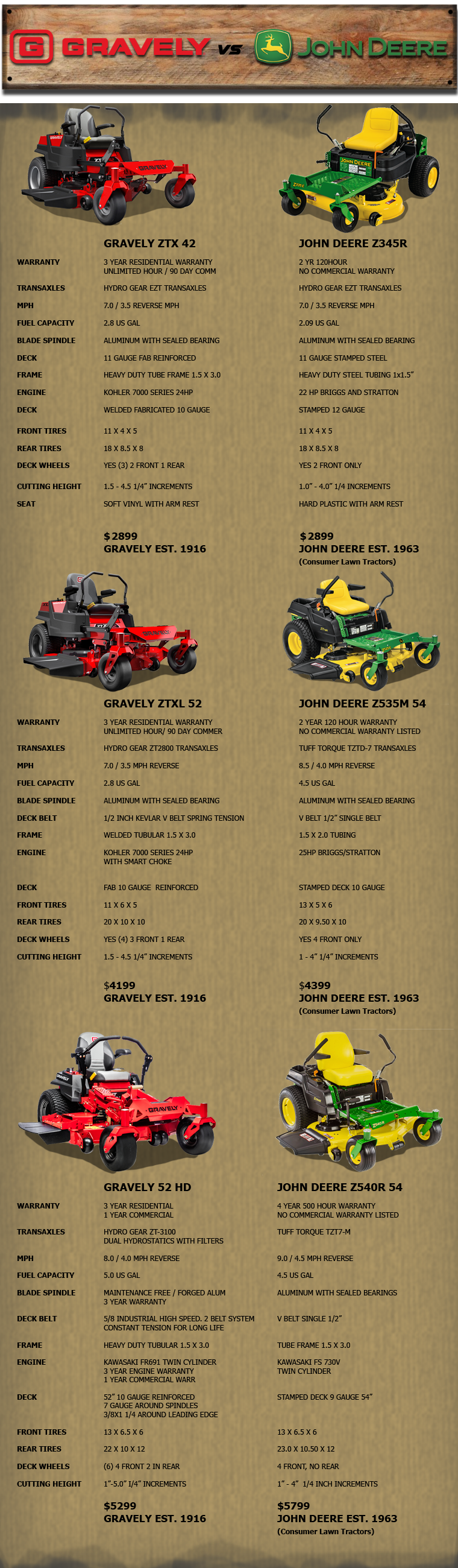 Gravely Vs Johndeere - John Deere Gravely (760x2600), Png Download