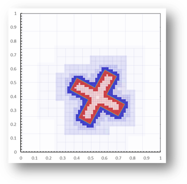 1 Real And Ghost Nodes Definition In The Rgfm - Cross (627x618), Png Download