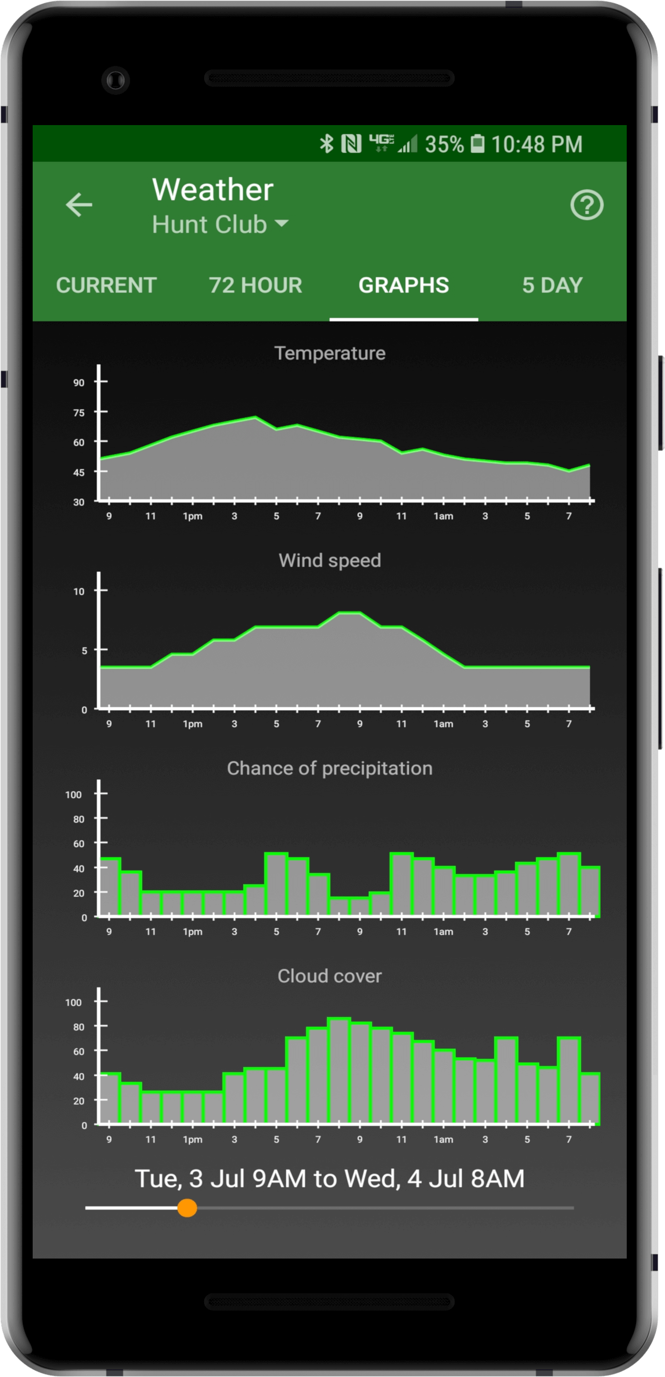 Wind Speed, Chance Of Precipitation, And Cloud Cover - Mobile Phone (1600x2994), Png Download