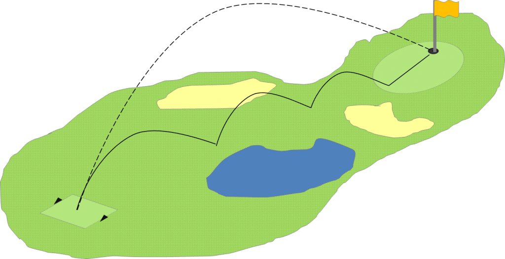 It Is Playing A Ball With A Club From The Teeing Ground - Map (1024x526), Png Download