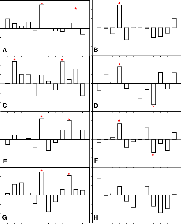 Response Functions Of Tree-ring Chronologies - Musical Composition (610x754), Png Download
