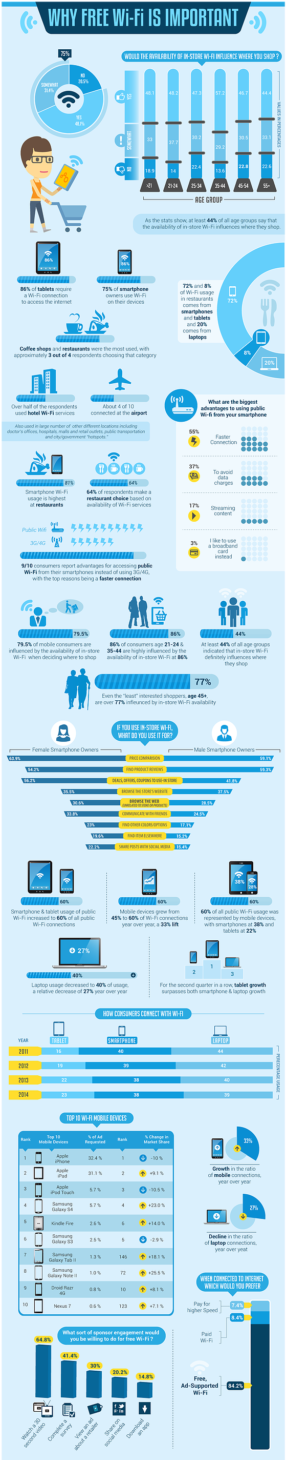 Why Free Wifi Is So Important - Department Of Social Services (630x2852), Png Download
