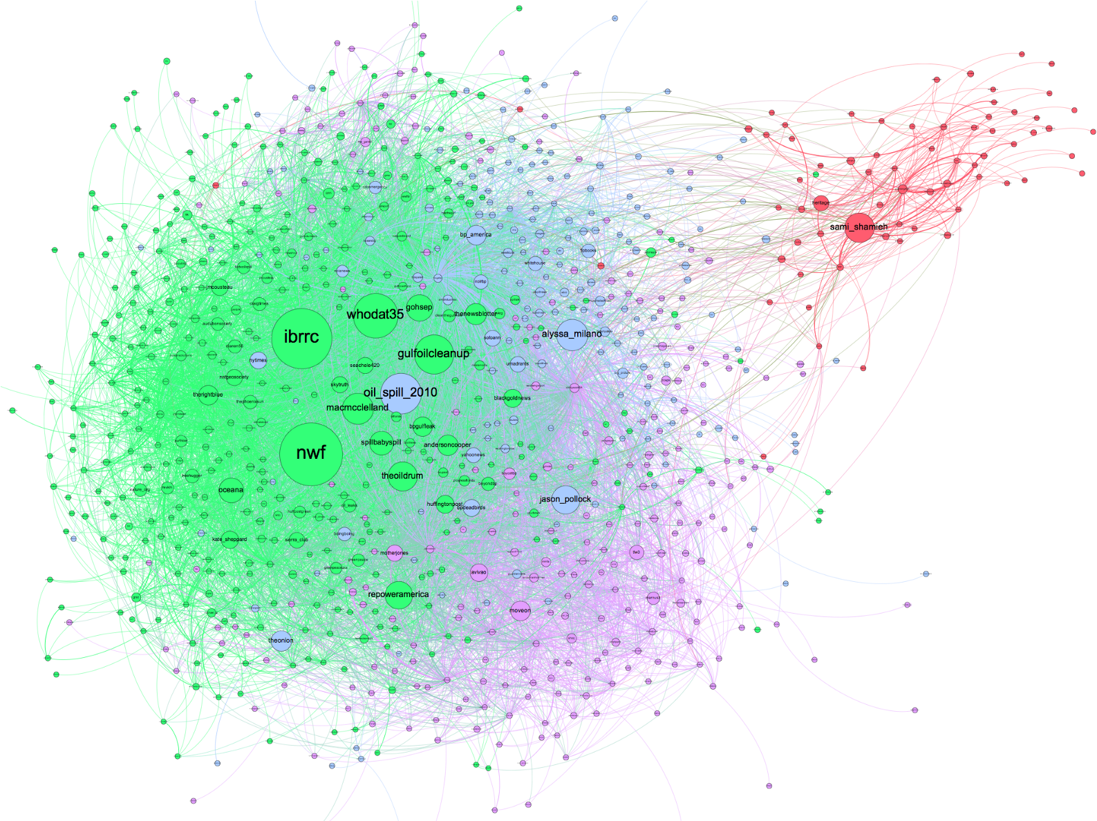Information Flow Network Generated By Retweets With - Circle (1600x1187), Png Download