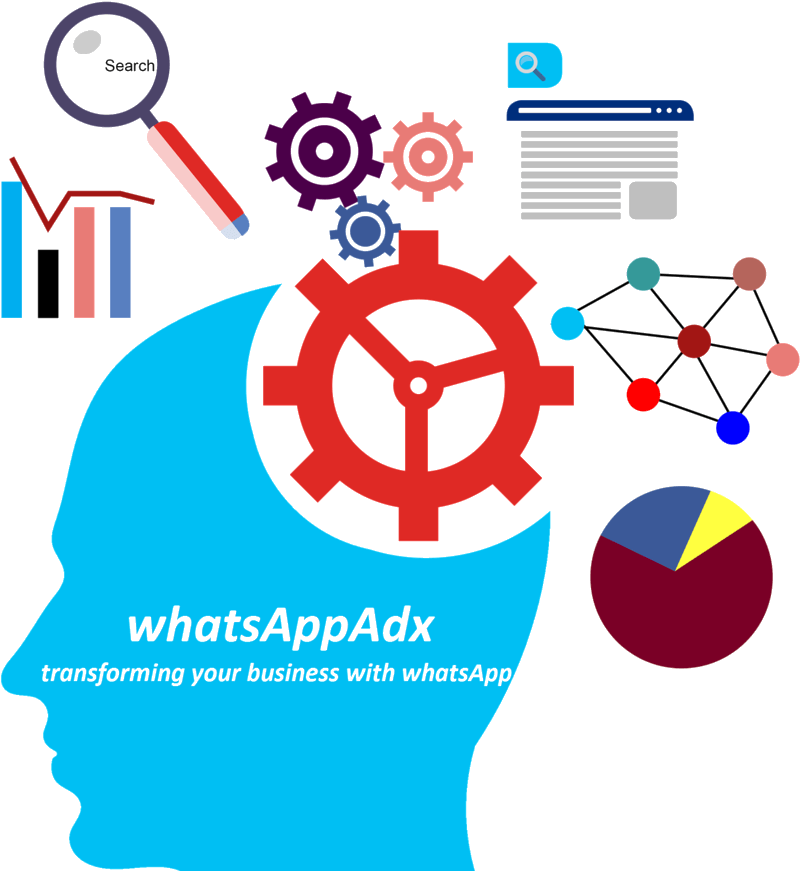 Download Transform Your Need With Our Whatsapp Marketing Application Estrategia De Marketing Internacional Full Size Png Image Pngkit