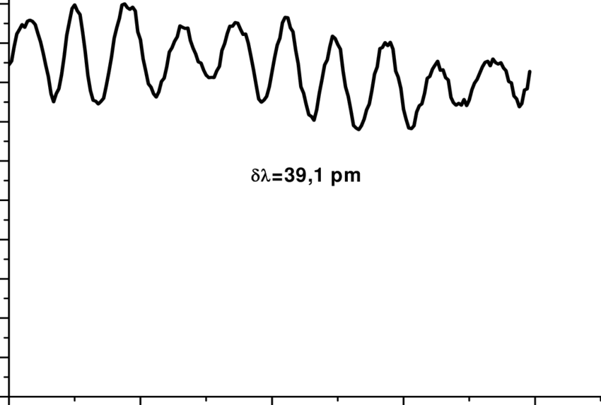 20 Modulation De La Puissance À La Sortie De La Fibre - Plot (850x574), Png Download