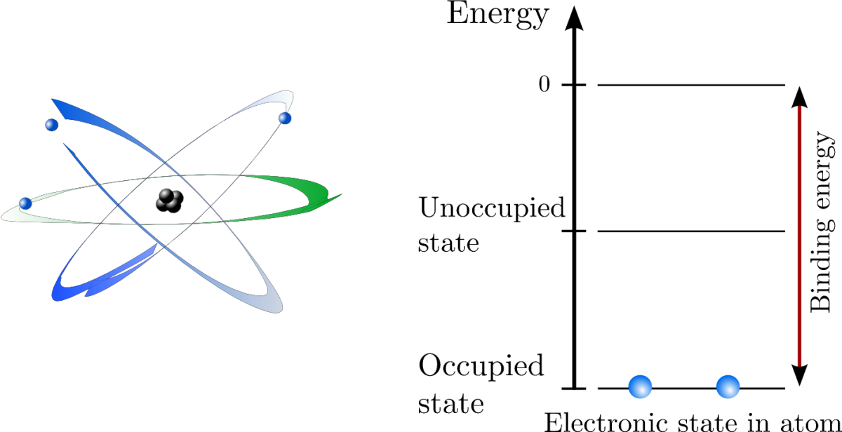 Atoms And Molecules - Electron Structure Of Matter (1200x616), Png Download