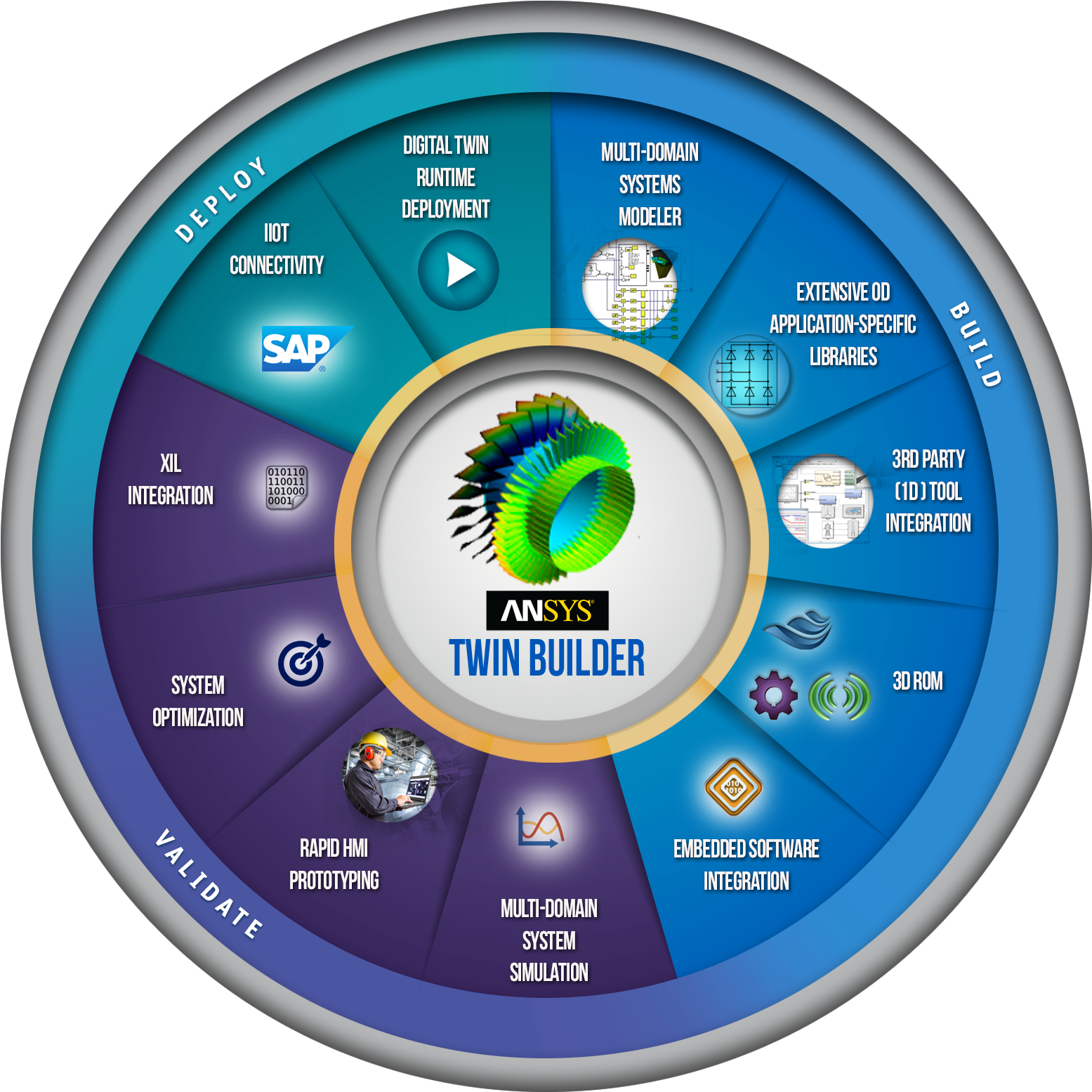 With Ansys Twin Builder, You Can Quickly And Easily - Digital Twin (2800x2000), Png Download