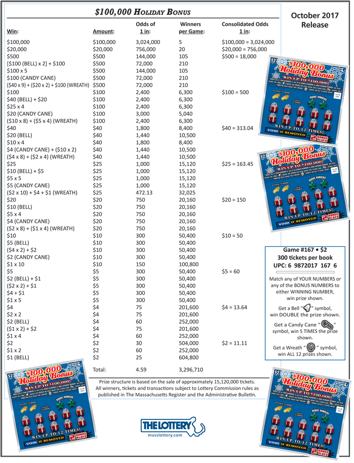 Png Library Stock Bonus Ticket Ma State Lottery - Number (707x925), Png Download