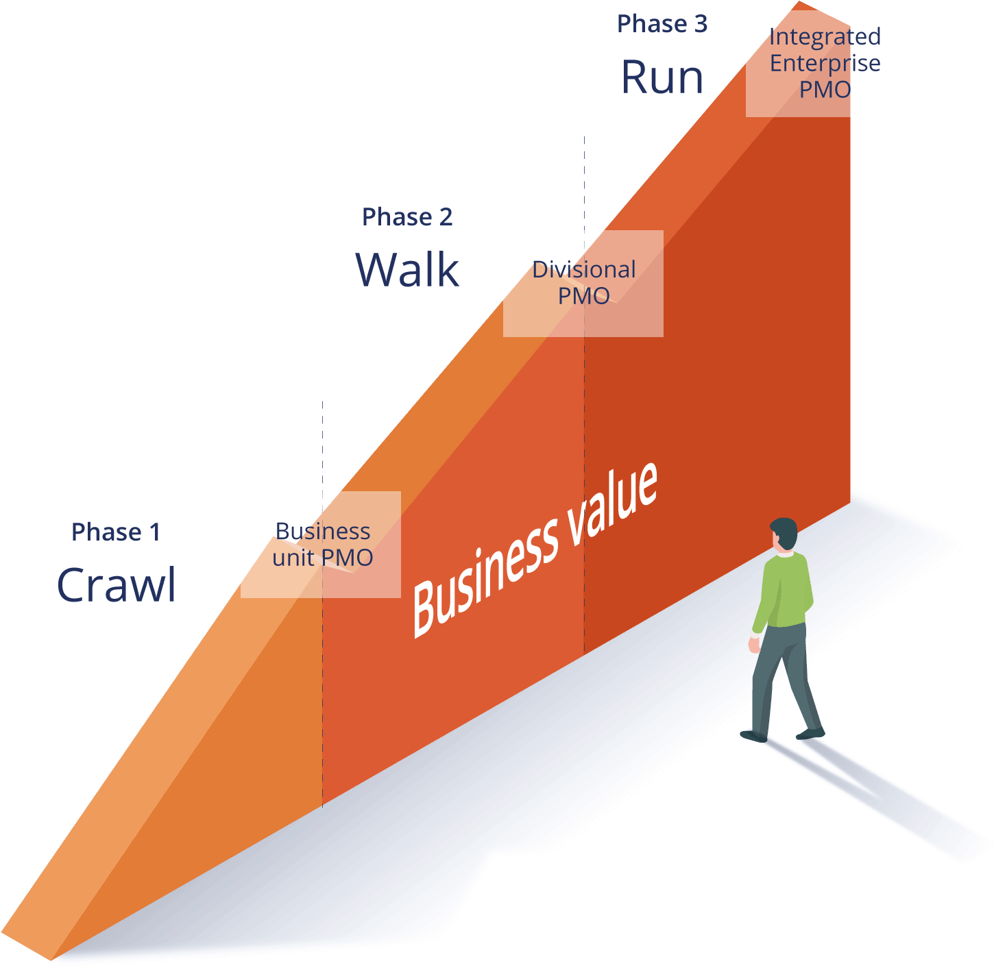 Continuous Improvement Journey (1600x1600), Png Download