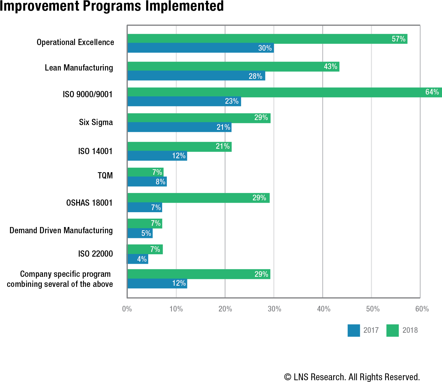 Lns - Структура Экономики Эстонии 2017 2018 (2000x1503), Png Download